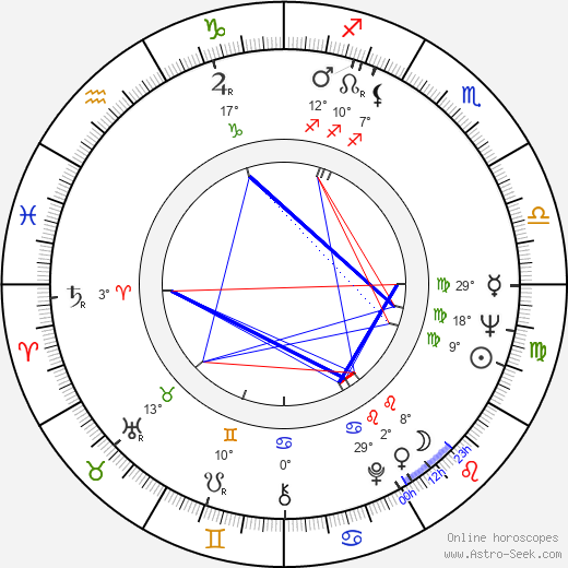 Pentti Saarikoski birth chart, biography, wikipedia 2024, 2025