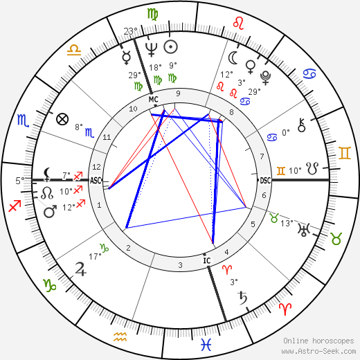 Peter Ueberroth birth chart, biography, wikipedia 2024, 2025