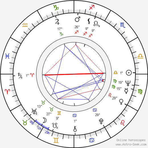 Raymond W. Smith birth chart, biography, wikipedia 2024, 2025