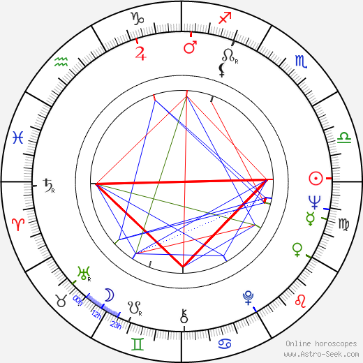 Raymond W. Smith birth chart, Raymond W. Smith astro natal horoscope, astrology