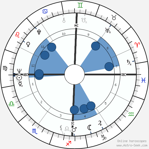 Renzo Piano wikipedia, biography, birth chart, instagram Renzo Piano wikipedia, horoscope, astrology, instagram
