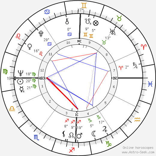 Renzo Piano birth chart, biography, wikipedia 2023, 2024