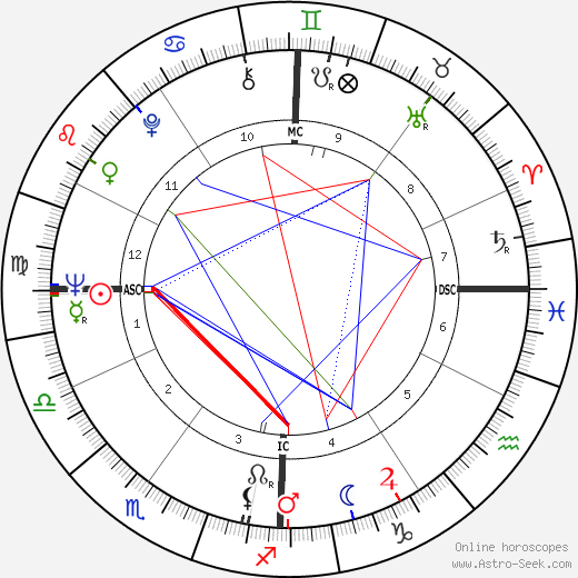 Renzo Piano birth chart, Renzo Piano astro natal horoscope, astrology