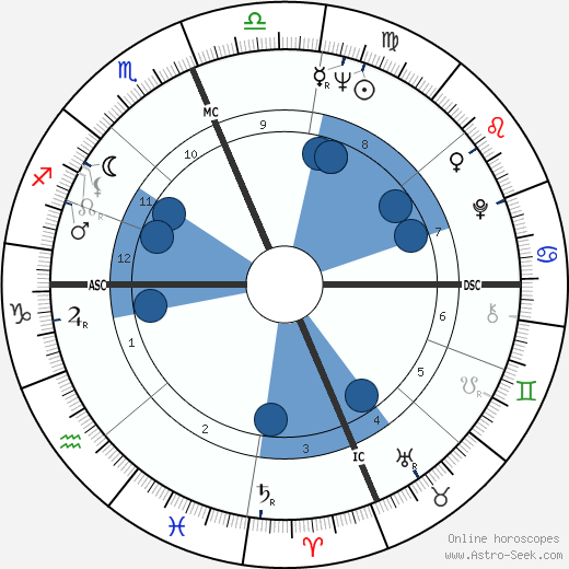 Robert L. Crippen wikipedia, horoscope, astrology, instagram