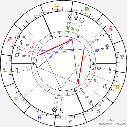 Robert L. Crippen birth chart, biography, wikipedia 2024, 2025