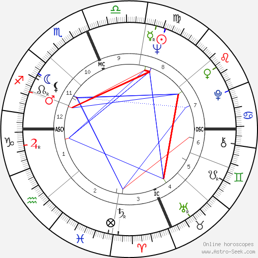 Robert L. Crippen birth chart, Robert L. Crippen astro natal horoscope, astrology