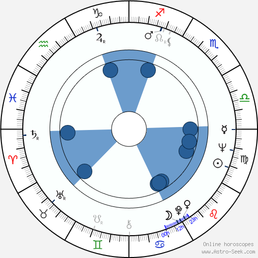 Ron O'Neal wikipedia, horoscope, astrology, instagram