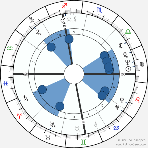 Swami Bhaktipada wikipedia, horoscope, astrology, instagram