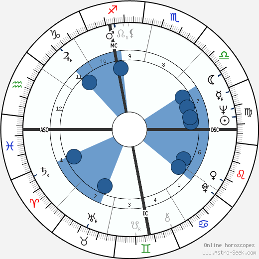 Swami Bhaktipada wikipedia, biography, birth chart, instagram Swami Bhaktipada wikipedia, horoscope, astrology, instagram