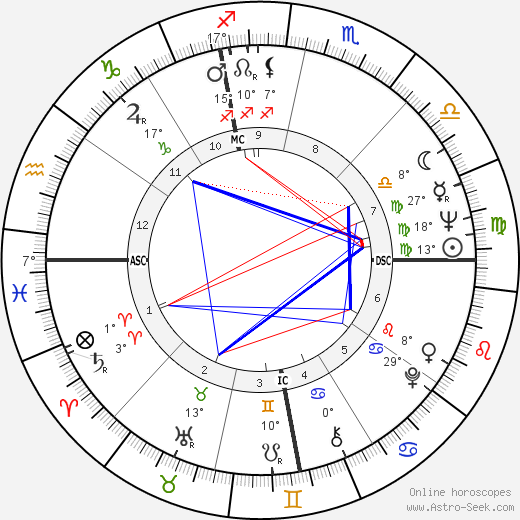 Swami Bhaktipada birth chart, biography, wikipedia 2024, 2025