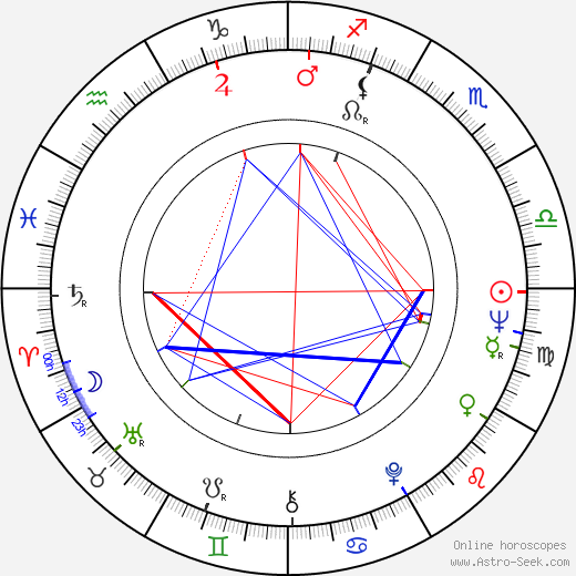 Teguh Karya birth chart, Teguh Karya astro natal horoscope, astrology