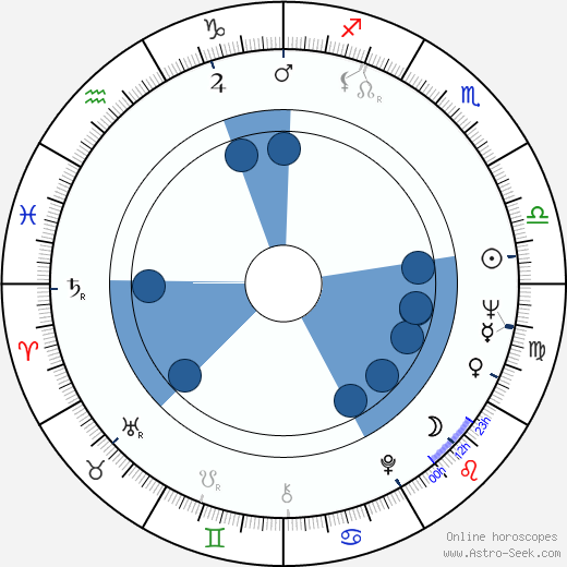 Valentin Silvestrov wikipedia, horoscope, astrology, instagram