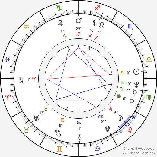 Valentin Silvestrov birth chart, biography, wikipedia 2024, 2025
