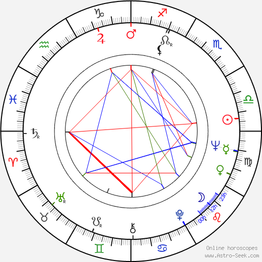 Valentin Silvestrov birth chart, Valentin Silvestrov astro natal horoscope, astrology