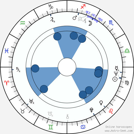 Vladimir Vorobjov wikipedia, horoscope, astrology, instagram