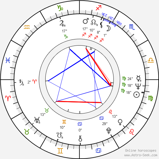 Vladimir Vorobjov birth chart, biography, wikipedia 2024, 2025