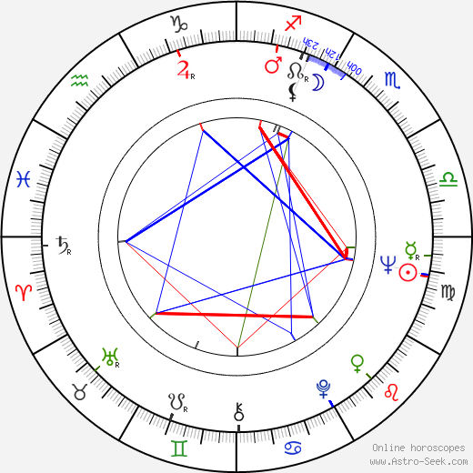 Vladimir Vorobjov birth chart, Vladimir Vorobjov astro natal horoscope, astrology