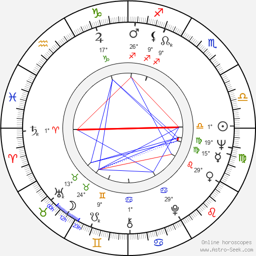 Voldemar Kuslap birth chart, biography, wikipedia 2023, 2024