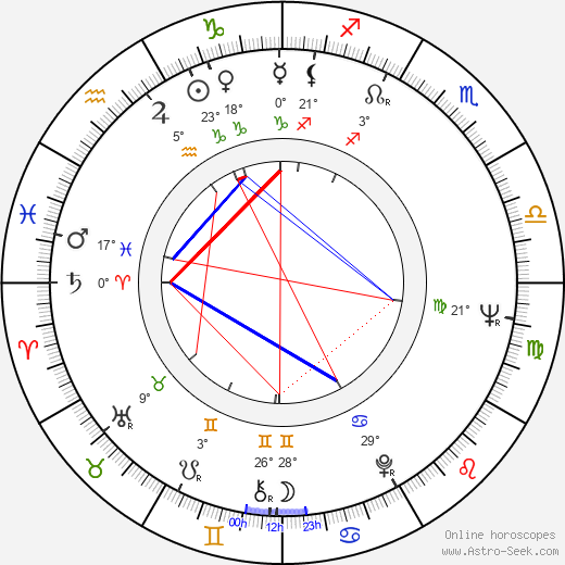 Adalberto Maria Merli birth chart, biography, wikipedia 2024, 2025