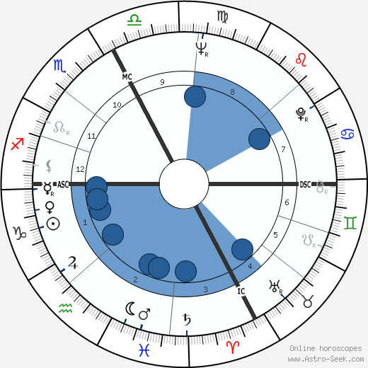 Adriano Celentano wikipedia, horoscope, astrology, instagram