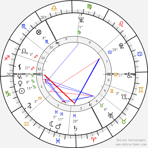 Adriano Celentano birth chart, biography, wikipedia 2023, 2024