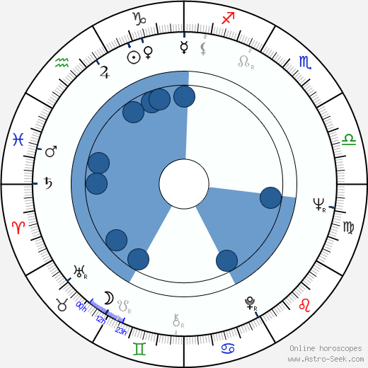 Aleksandar Gruden wikipedia, horoscope, astrology, instagram