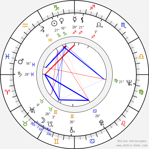 Aleksandar Gruden birth chart, biography, wikipedia 2024, 2025
