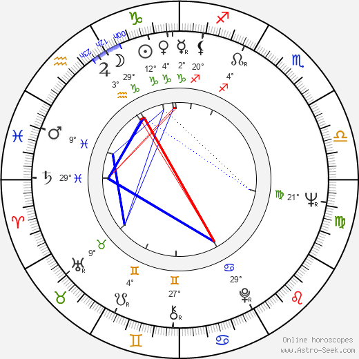 Aleksandr Lazarev birth chart, biography, wikipedia 2024, 2025