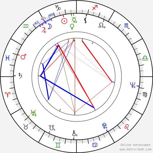 Aleksandr Lazarev birth chart, Aleksandr Lazarev astro natal horoscope, astrology