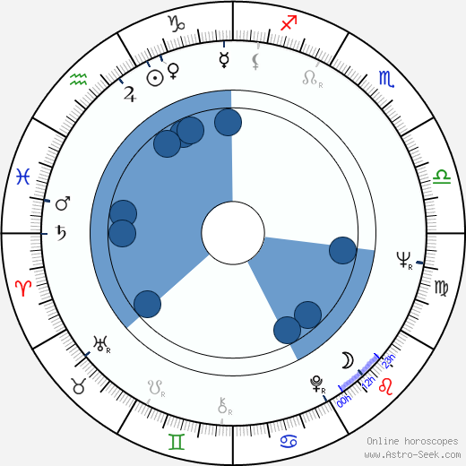 Aleqsandre Rekhviashvili Oroscopo, astrologia, Segno, zodiac, Data di nascita, instagram