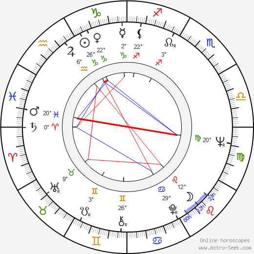 Aleqsandre Rekhviashvili birth chart, biography, wikipedia 2024, 2025