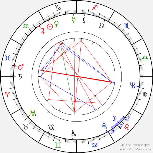 Aleqsandre Rekhviashvili birth chart, Aleqsandre Rekhviashvili astro natal horoscope, astrology