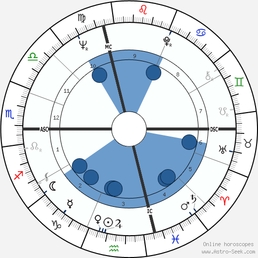 Andre Herrero wikipedia, biography, birth chart, instagram Andre Herrero wikipedia, horoscope, astrology, instagram