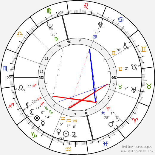 Andre Herrero birth chart, biography, wikipedia 2023, 2024