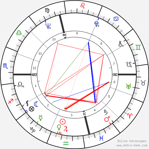 Andre Herrero birth chart, Andre Herrero astro natal horoscope, astrology