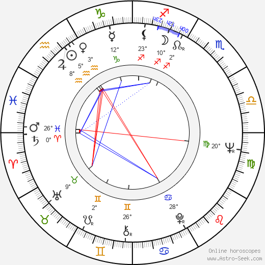 Anne Willan birth chart, biography, wikipedia 2024, 2025