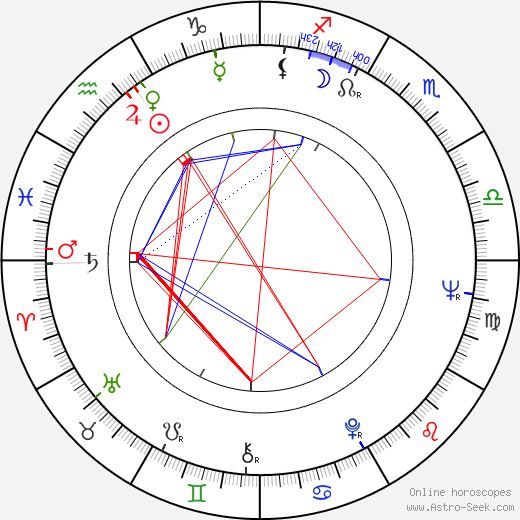 Anne Willan birth chart, Anne Willan astro natal horoscope, astrology