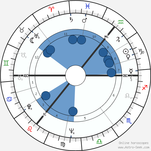 Arthur Scargill wikipedia, horoscope, astrology, instagram