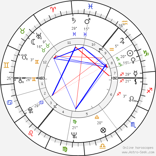 Arthur Scargill birth chart, biography, wikipedia 2023, 2024