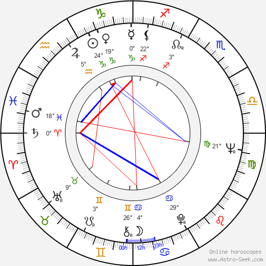 Baby Sandy birth chart, biography, wikipedia 2024, 2025
