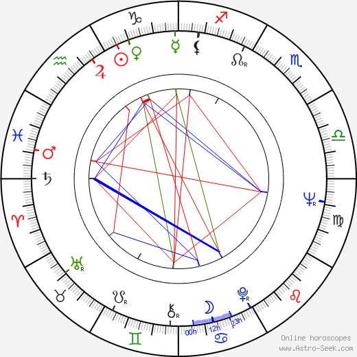 Barbara Wrzesinska birth chart, Barbara Wrzesinska astro natal horoscope, astrology