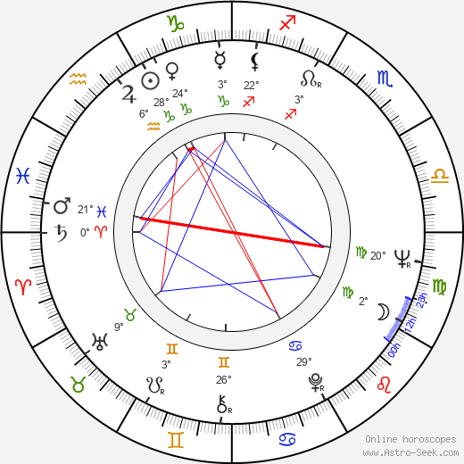 Basil Hoffman birth chart, biography, wikipedia 2023, 2024