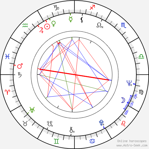 Basil Hoffman birth chart, Basil Hoffman astro natal horoscope, astrology