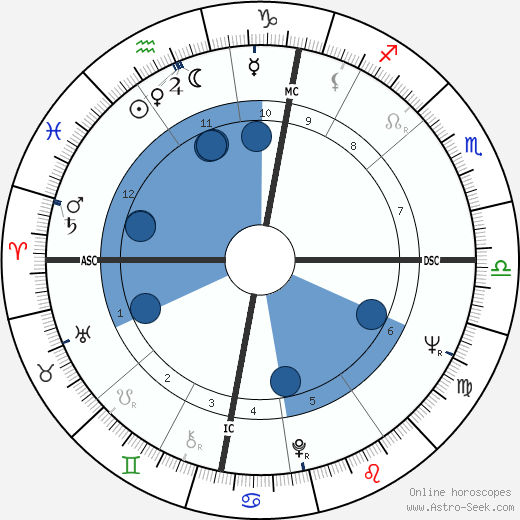 Beatrix, Queen of Netherlands wikipedia, horoscope, astrology, instagram