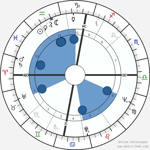 Beatrix, Queen of Netherlands wikipedia, biography, birth chart, instagram Beatrix, Queen of Netherlands wikipedia, horoscope, astrology, instagram