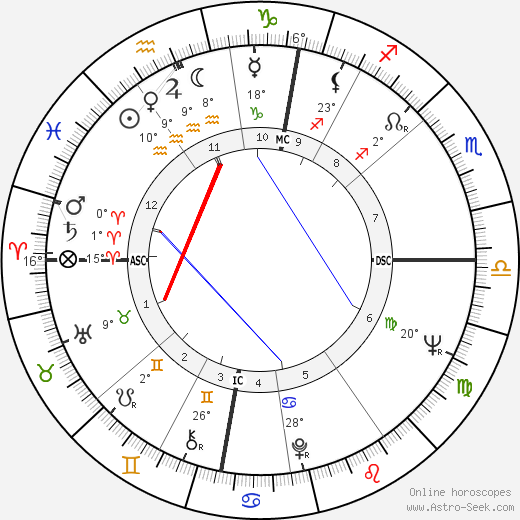 Beatrix, Queen of Netherlands birth chart, biography, wikipedia 2024, 2025