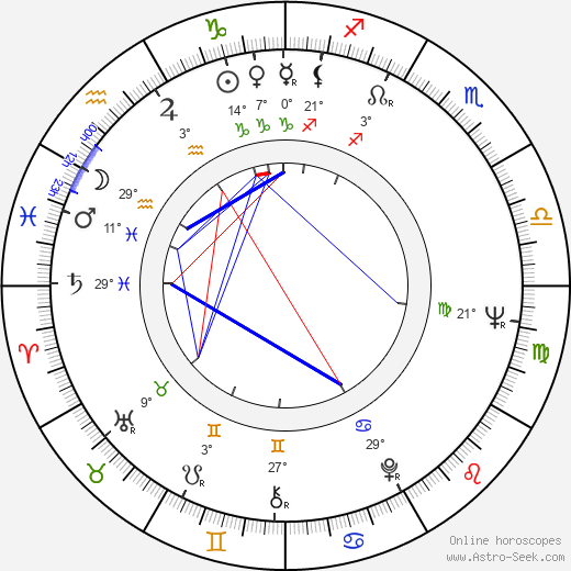 Bela Lugosi Jr. birth chart, biography, wikipedia 2021, 2022