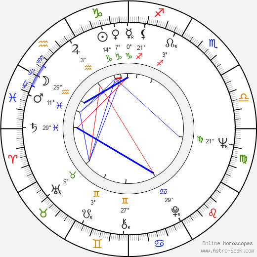 Bela Lugosi Jr. birth chart, biography, wikipedia 2024, 2025