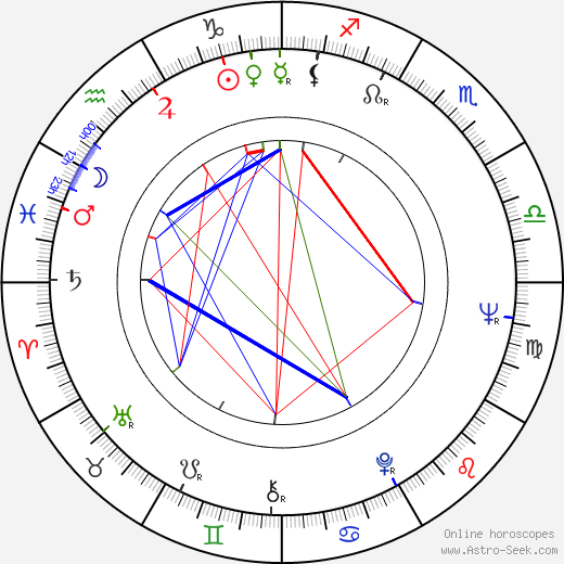 Bela Lugosi Jr. birth chart, Bela Lugosi Jr. astro natal horoscope, astrology