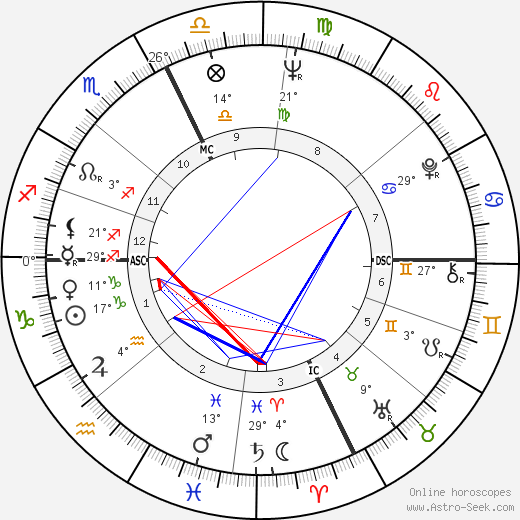 Bob Eubanks birth chart, biography, wikipedia 2022, 2023